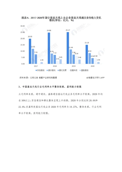 中国基站天线行业竞争格局及市场份额分析-头部企业市场集中度较高.docx