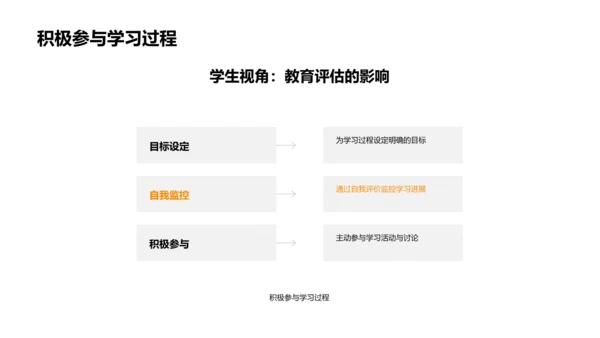 教育评估实践报告PPT模板