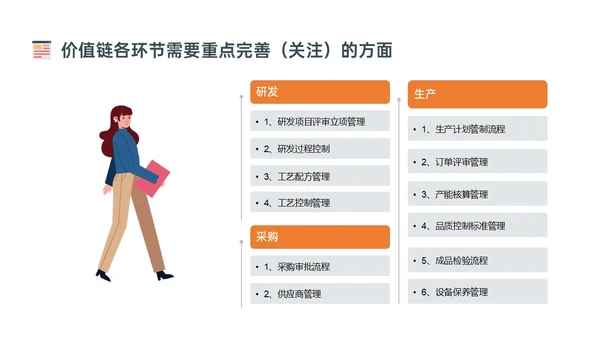 橙色简约扁平插画企业流程管理培训PPT课件其他管理