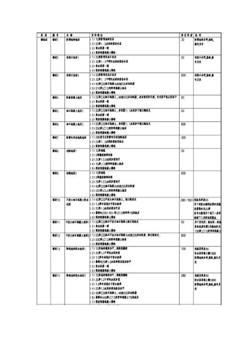 楼地面工程施工方案.docx