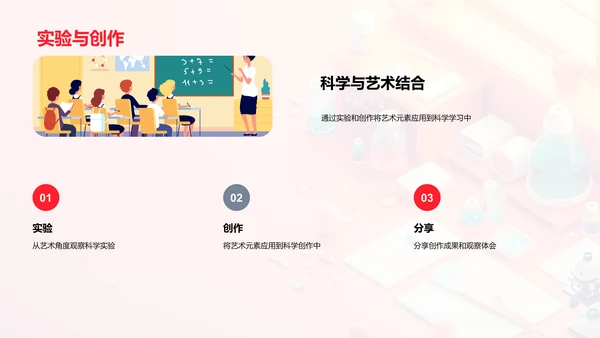 艺术化科学教学