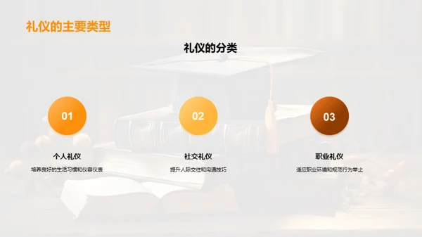 礼仪与成长