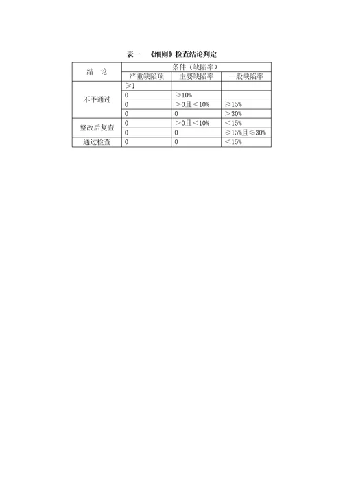 长春市医疗器械经营质量管理规范实施细则试行