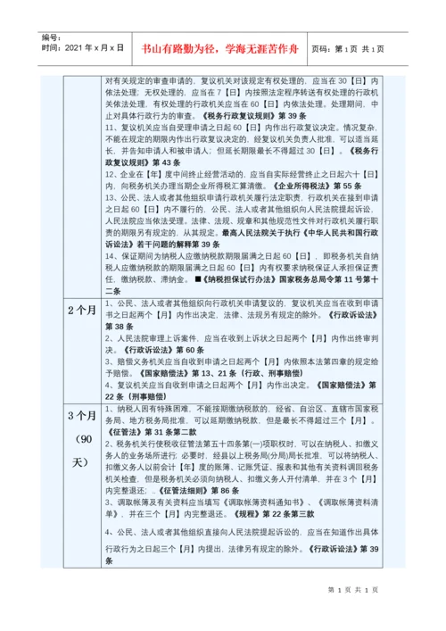 税收相关法律法规时效整理.docx