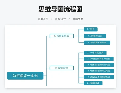 如何阅读一本书思维导图