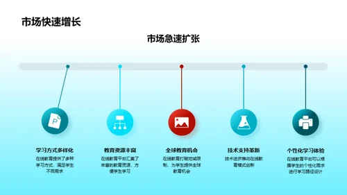 智慧教育双十二盛策