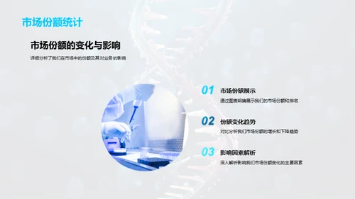 生物科技领域年度战略