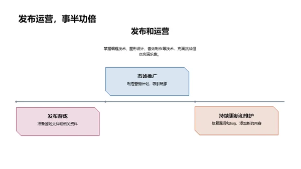 游戏开发探秘之旅