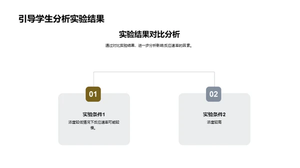 化学反应速率的掌控