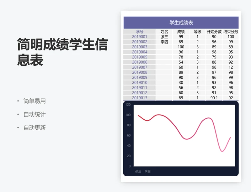 简明成绩学生信息表