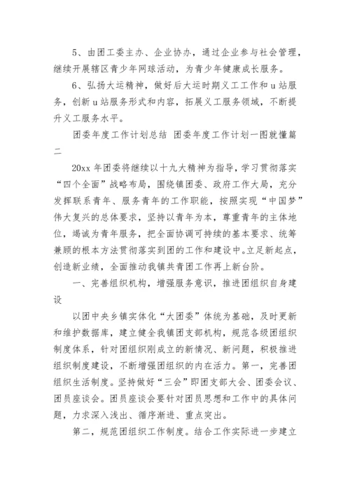 2023年团委年度工作计划总结 团委年度工作计划一图就懂(二十四篇).docx