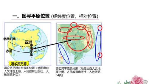 人文地理上册 3.1.1 稻作文化的印记 课件（共20张PPT）