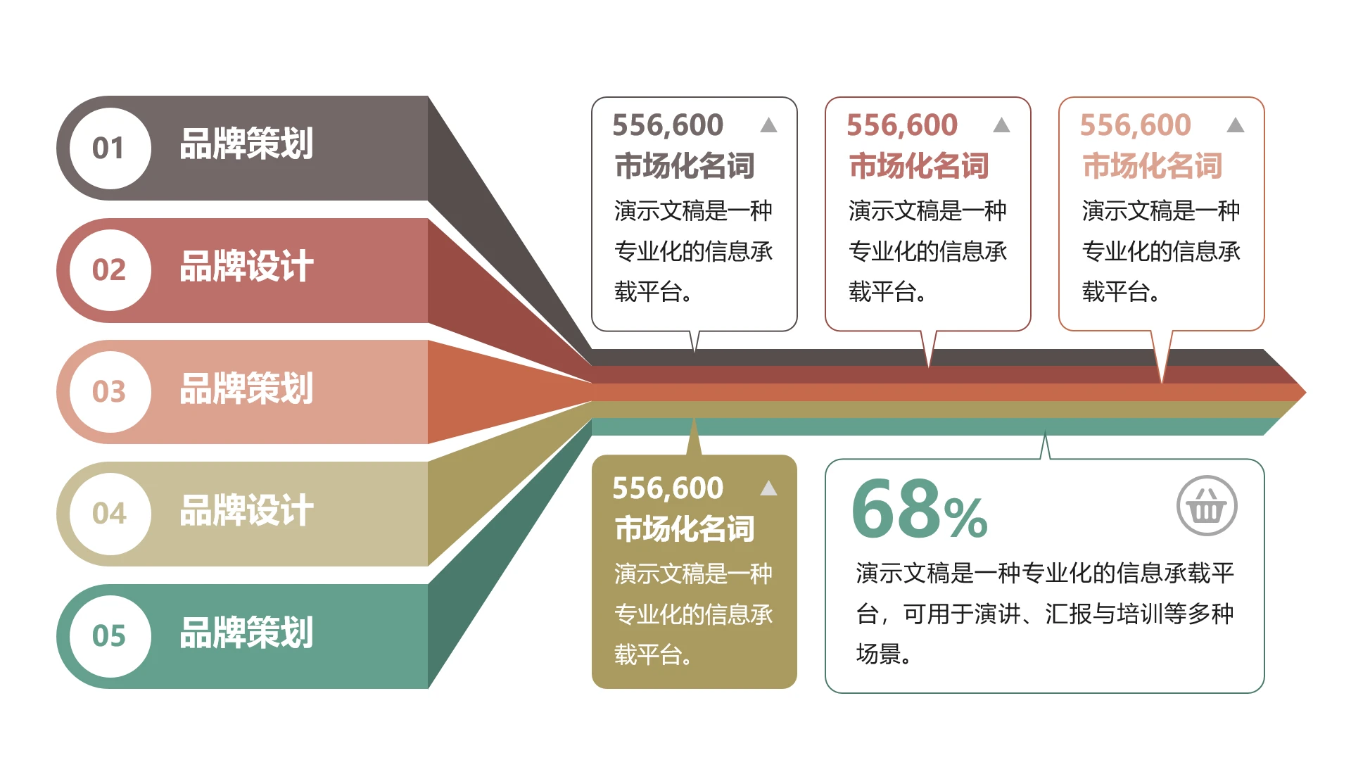 单页品牌策划品牌设计工作汇报流程图PPT模板