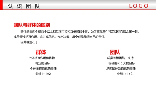 团队建设与管理铁拳头力量PPT模板
