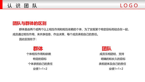 团队建设与管理铁拳头力量PPT模板