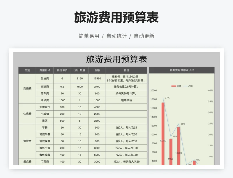 旅游费用预算表