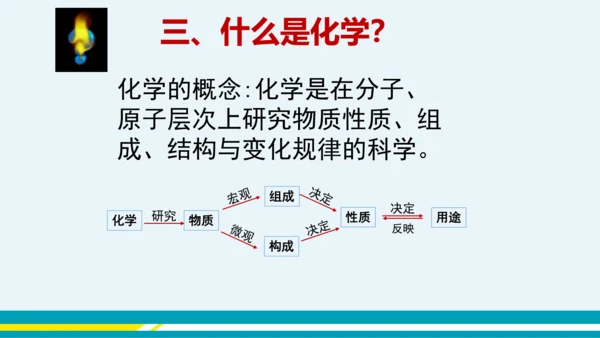 【轻松备课】人教版化学九年级上 绪言 化学使世界变得更加绚丽多彩 教学课件