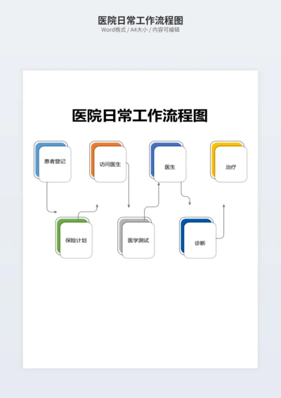 医院日常工作流程图