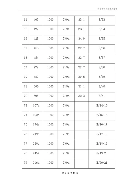 旋挖桩钢护筒施工方案