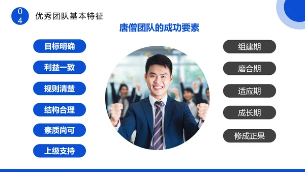 企业团队协作主题培训PPT模板