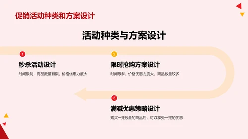 红色卡通插画双十一促销计划营销PPT模板