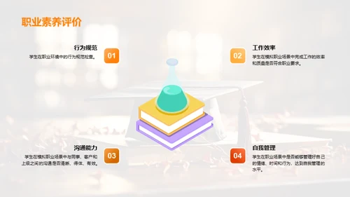 职业素养与文化礼仪