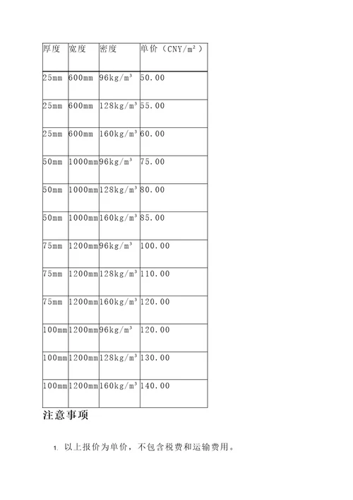 耐火隔热纤维毯报价单