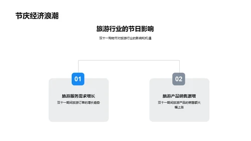 双十一旅游市场深度解析