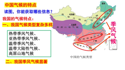 4.2.2 季风的影响 课件