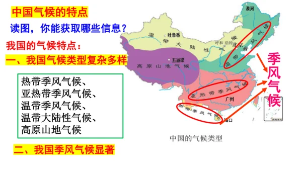 4.2.2 季风的影响 课件