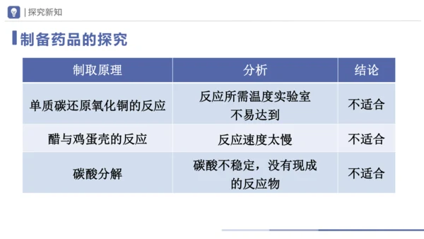 6.2-1二氧化碳制取的研究 第1课时 课件(共21张PPT) -2023-2024学年九年级化学上