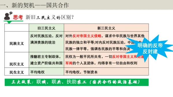 第1课时  顺势应时 共担大义——北伐战争 大单元教学课件