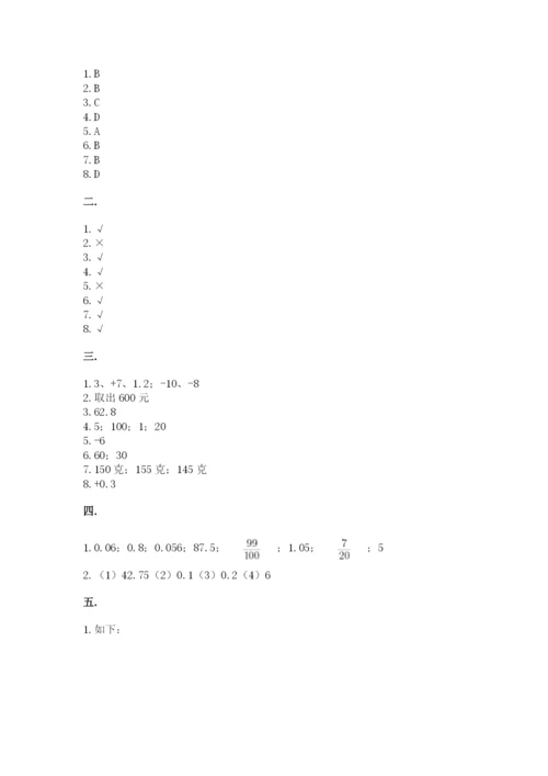 小学毕业班数学检测卷含完整答案（全国通用）.docx