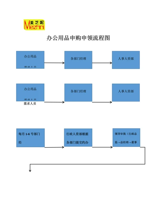 办公用品管理制度完整版.docx