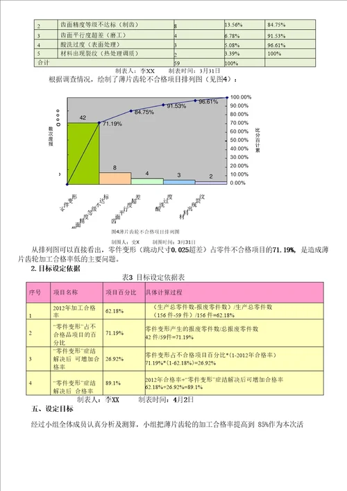 一、问题解决型自定目标课题QC小组成果案例