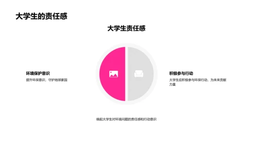 大学生环保科学实践PPT模板