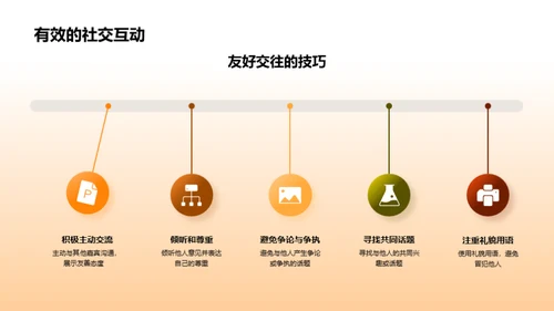 商务宴请礼仪攻略