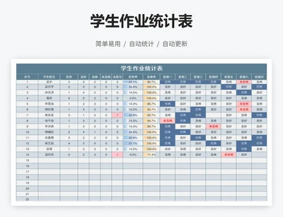 学生作业统计表