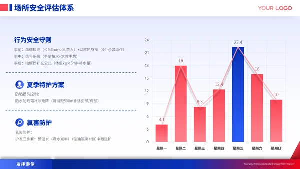 蓝色商务风夏季运动游泳介绍ppt