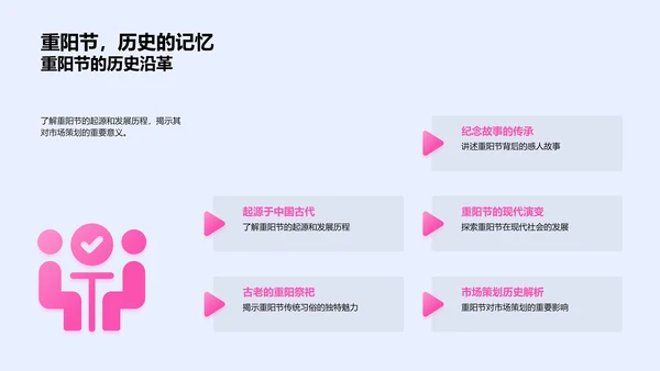 重阳节营销策略PPT模板