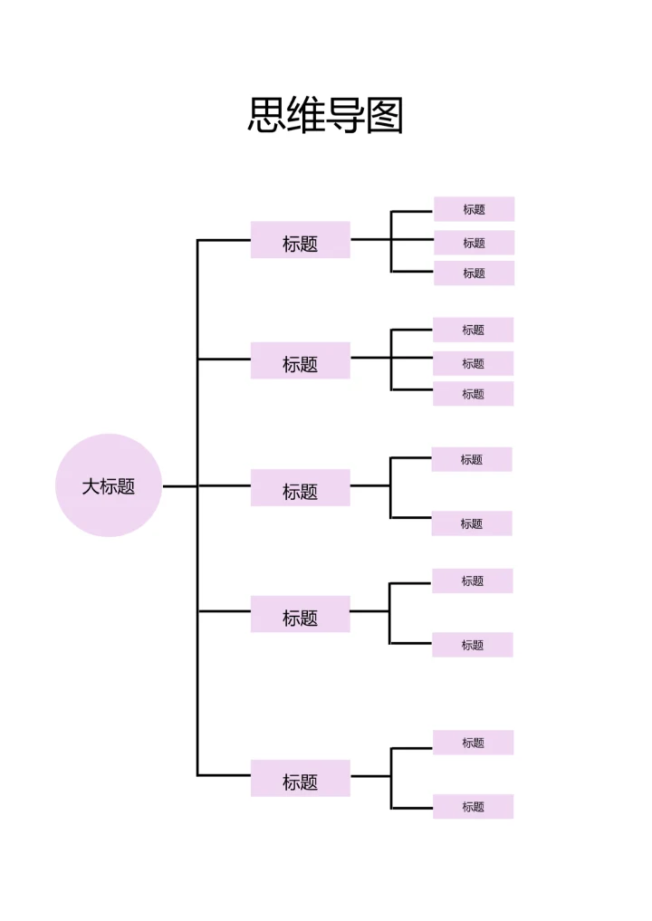 思维导图简单实用