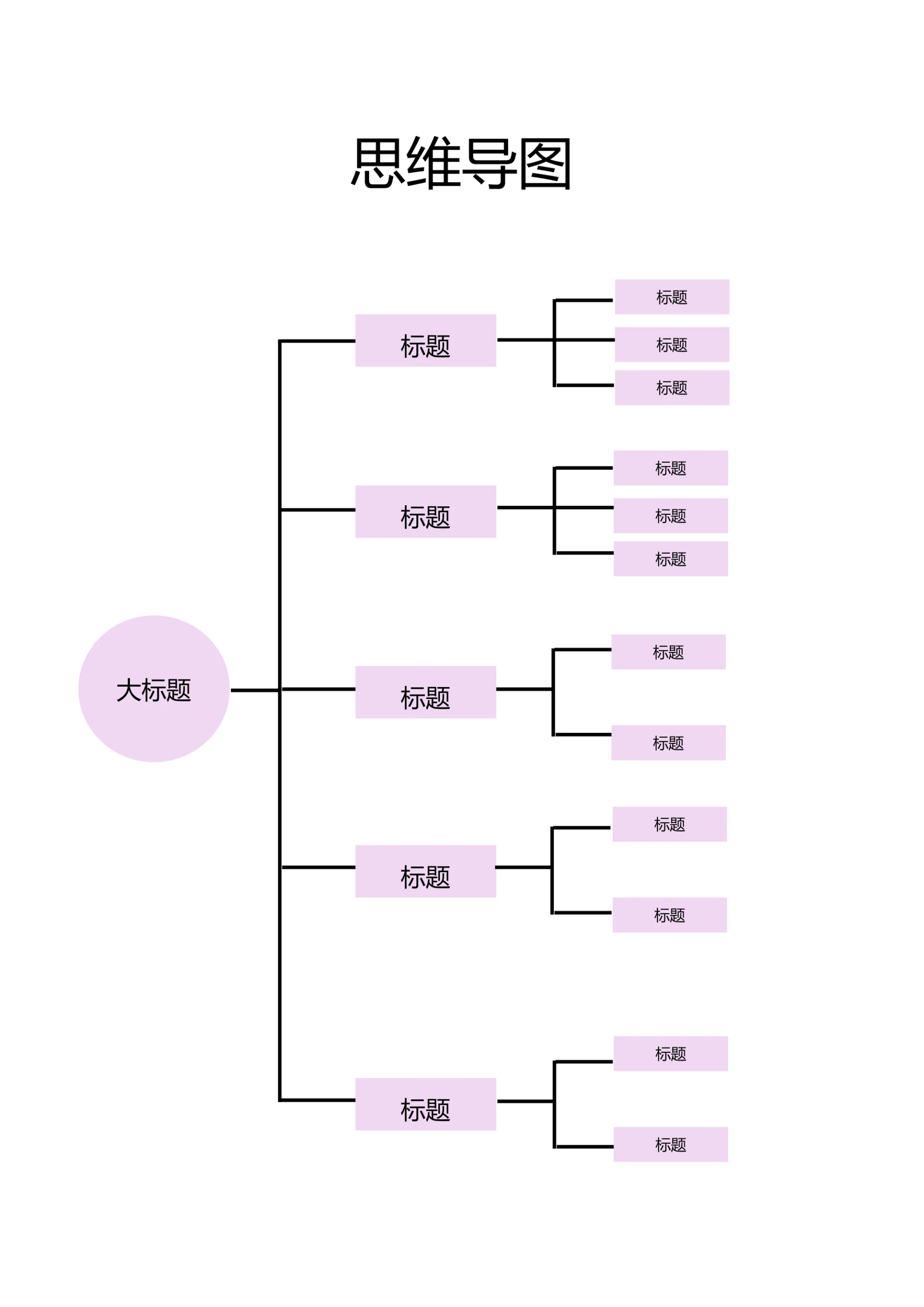思维导图简单实用