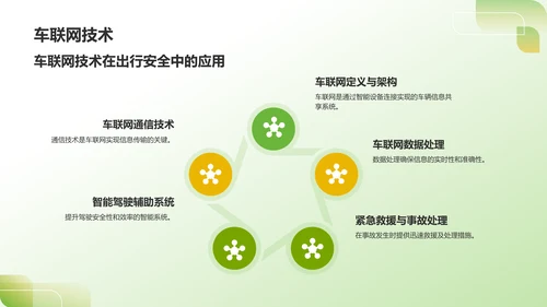 绿色3D风出行安全PPT模板