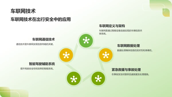绿色3D风出行安全PPT模板