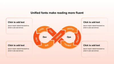 渐变纯文字DevOps循环图