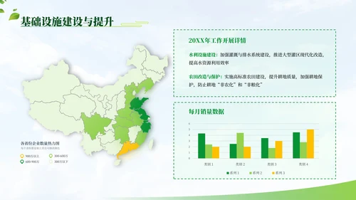 绿色商务农业项目汇报PPT模板
