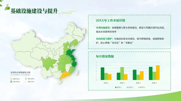 绿色商务农业项目汇报PPT模板