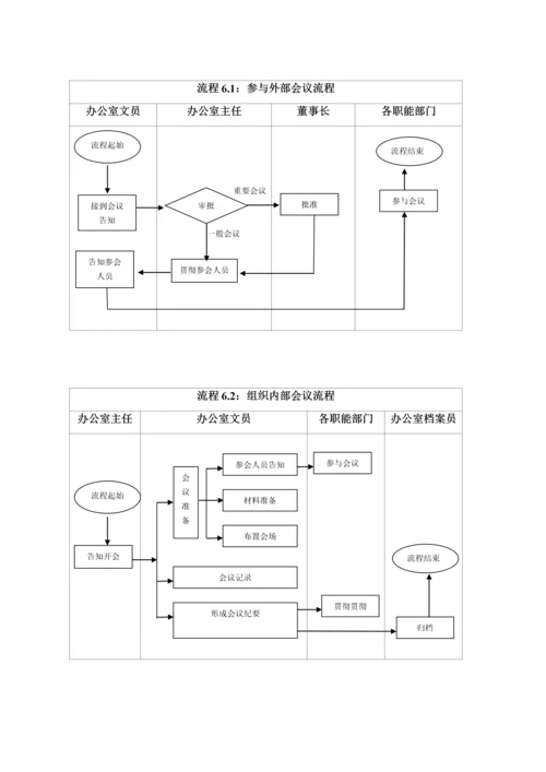 办公室工作标准流程颐康医院.docx