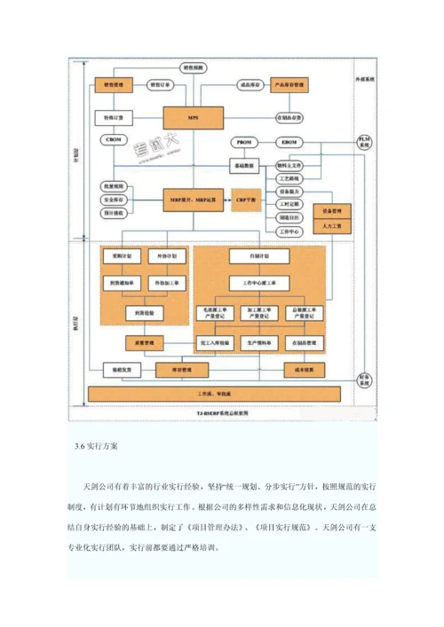 解决方案机械装备行业ERP解决方案.docx