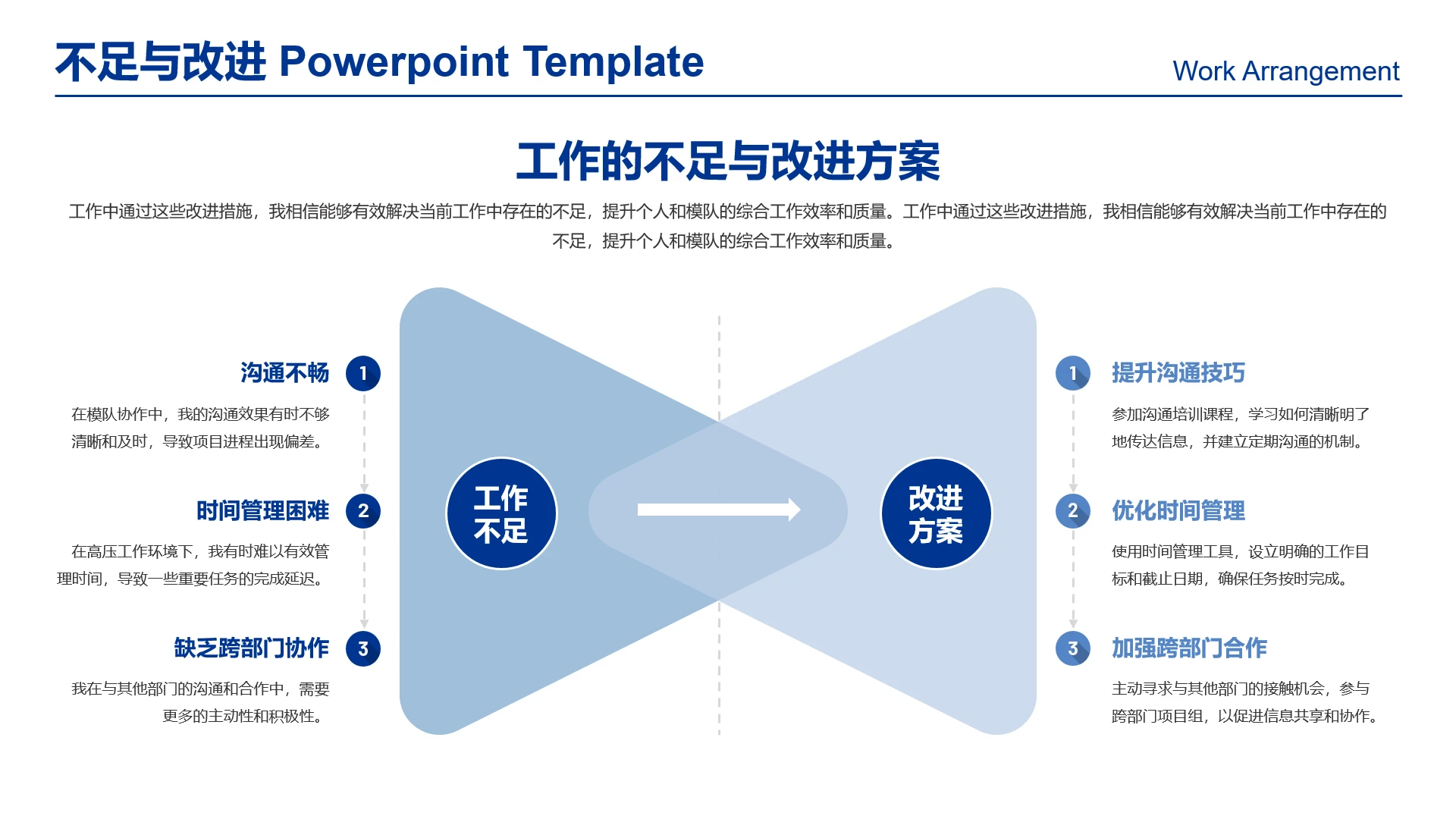 高级感工作汇报工作不足与改进方案